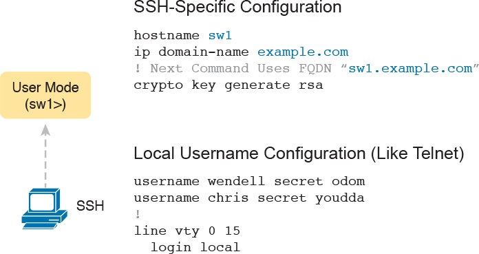 Ios generate rsa key
